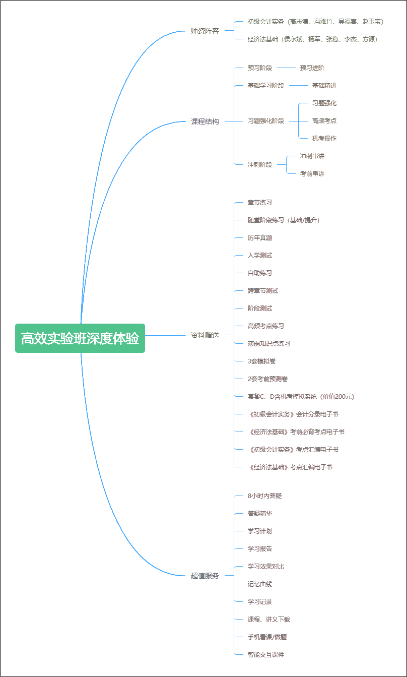 深度體驗(yàn)初級會計(jì)職稱高效實(shí)驗(yàn)班 沒想到這么值！
