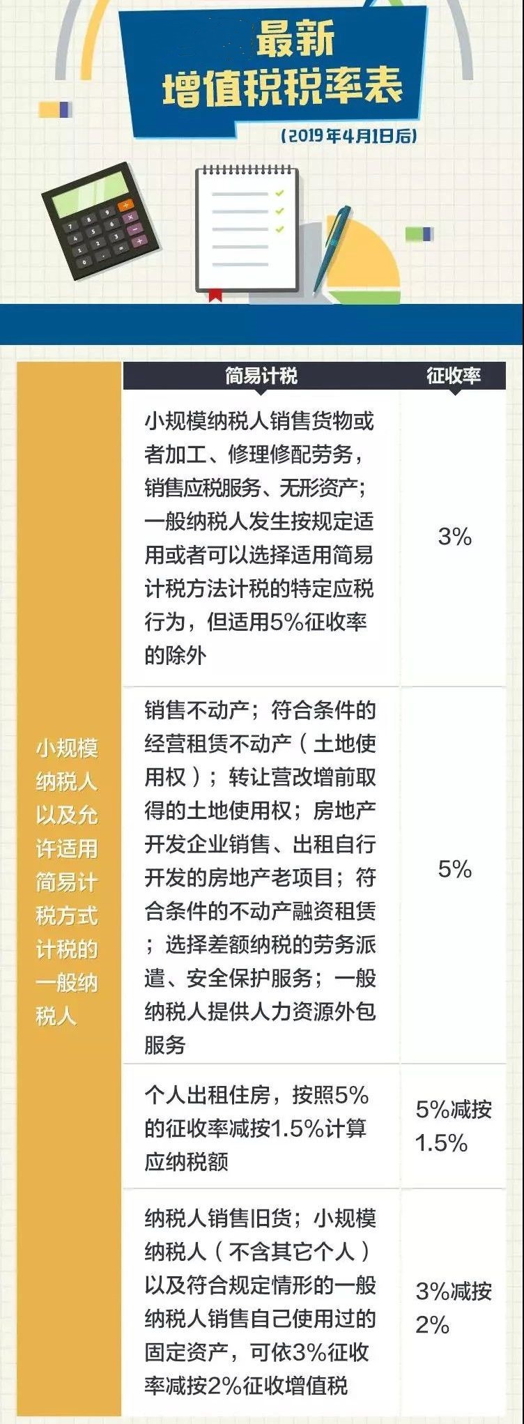 2020年最新增值稅、企業(yè)所得稅、印花稅、個稅稅率表公布！