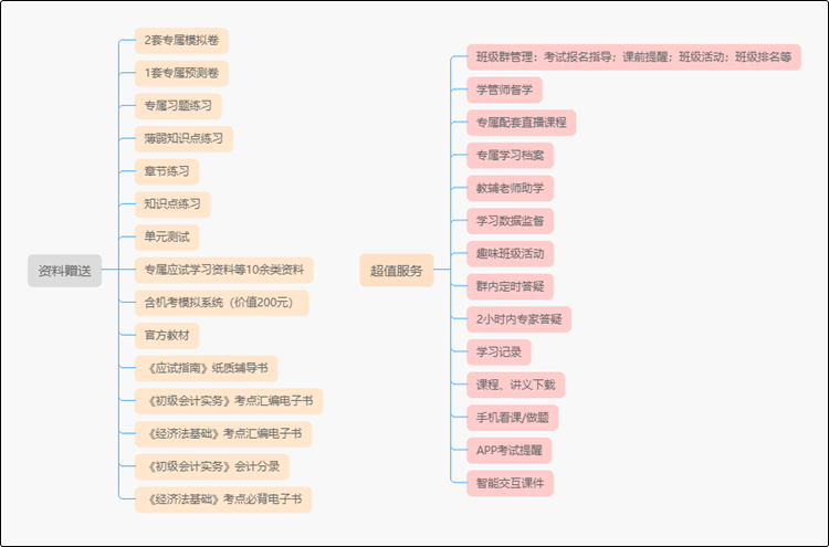短期沖刺靠它總沒錯 初級會計(jì)無憂直達(dá)班深度體驗(yàn)