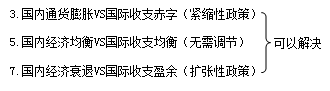 知識點：初級《審計專業(yè)相關(guān)知識》開放經(jīng)濟(jì)中的宏觀經(jīng)濟(jì)政策分析