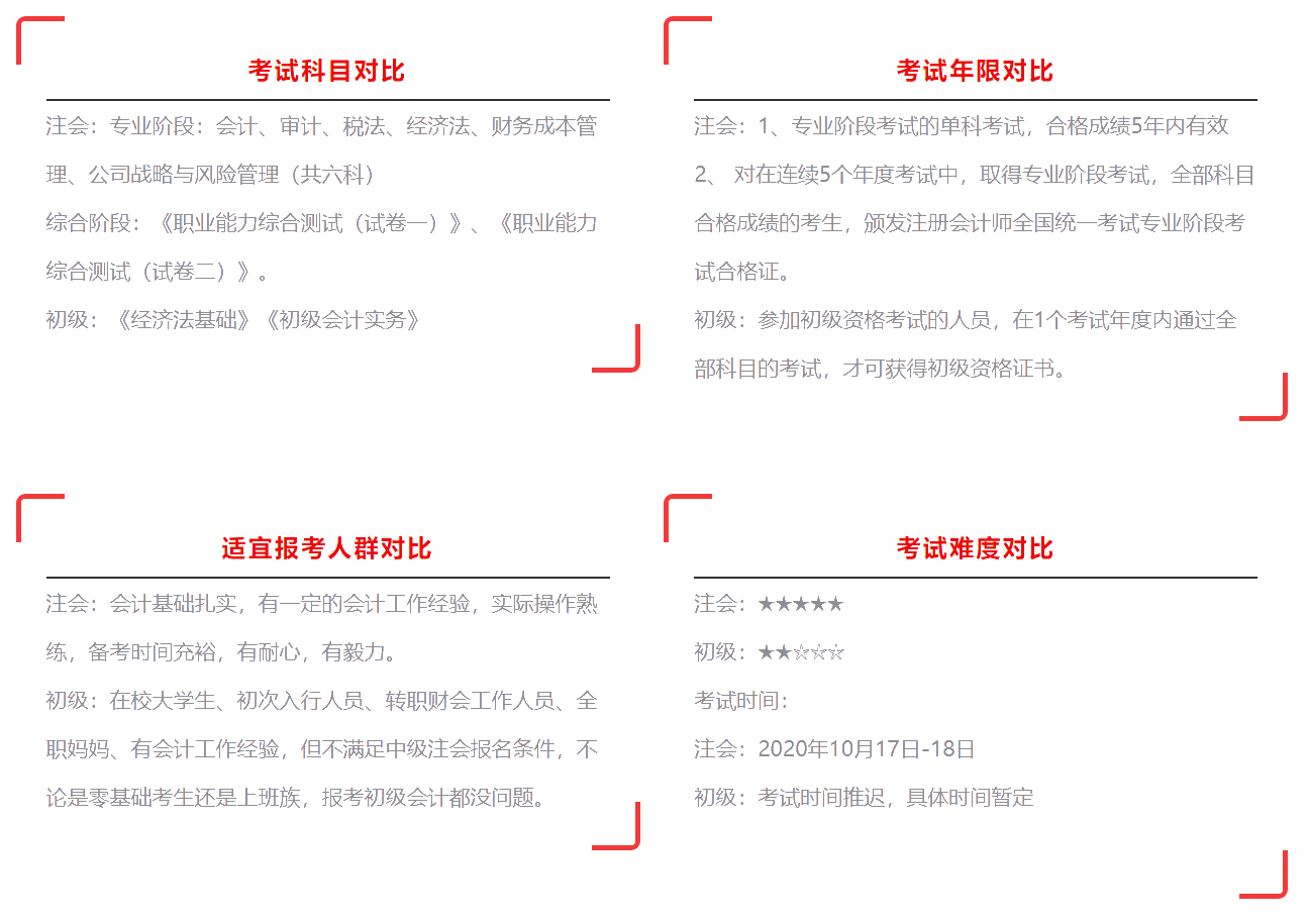 注會(huì)4月1日?qǐng)?bào)名入口開通 沒有初級(jí)證能報(bào)考嗎？如何搭配科目？