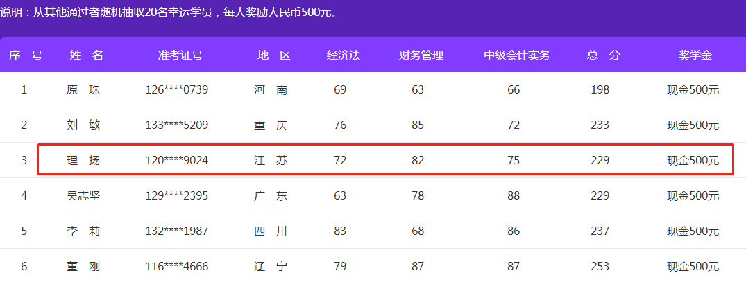 理?yè)P(yáng)：35歲考中級(jí)的老會(huì)計(jì)送給大齡考生們的幾點(diǎn)建議！