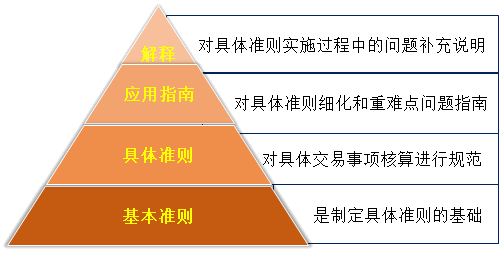 劉國(guó)峰2020年注會(huì)《會(huì)計(jì)》基礎(chǔ)精講課程已開(kāi)通！立即聽(tīng)課