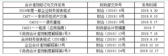 劉國(guó)峰2020年注會(huì)《會(huì)計(jì)》基礎(chǔ)精講課程已開(kāi)通！立即聽(tīng)課