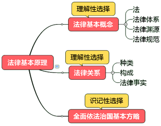 基礎(chǔ)精講課程開通~王妍荔老師喊你來聽2020年注會課程啦！