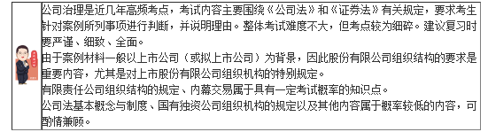 杭建平2020注會綜合階段《職業(yè)能力二》基礎精講課程開通啦！
