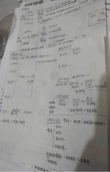 中級3月萬人打卡 千人獲獎！付出終有回報