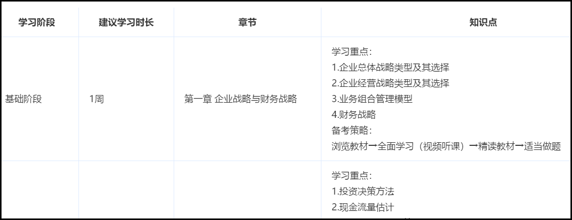 備考高級會計師注意力無法集中怎么辦？