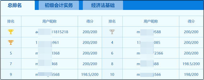 2020初級萬人?？家荒！⒍Ｔ嚲泶蠓潘?！接下來如何備考？