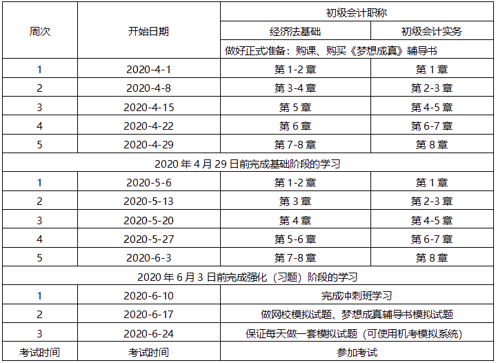 競(jìng)爭(zhēng)如此激烈 你的學(xué)習(xí)進(jìn)度完成如何？