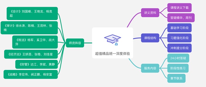 春暖花開(kāi)報(bào)名季！超值精品班19.9元助學(xué)活動(dòng)倒計(jì)時(shí)！快來(lái)?yè)屬?gòu)