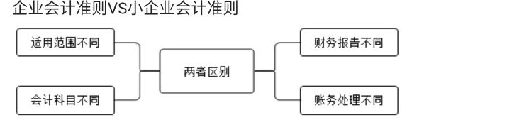 你還不會(huì)小微企業(yè)做賬、報(bào)稅嗎？學(xué)完就上崗
