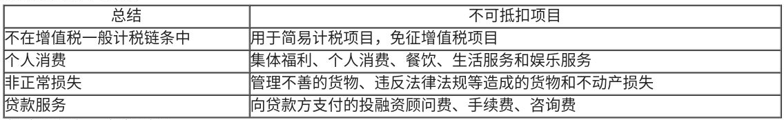 學(xué)完增值稅不再是財務(wù)菜鳥，立刻幫你提升一個段位