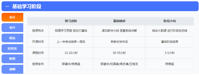 來啦！報(bào)名季購高效實(shí)驗(yàn)班套餐D限時送1080元點(diǎn)題密訓(xùn)班 