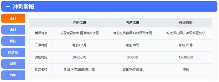 來啦！報(bào)名季購高效實(shí)驗(yàn)班套餐D限時送1080元點(diǎn)題密訓(xùn)班 