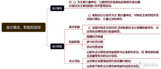 考前撈分第一彈—初級(jí)會(huì)計(jì)實(shí)務(wù)第一章會(huì)計(jì)概述必考考點(diǎn)~一定要會(huì)！