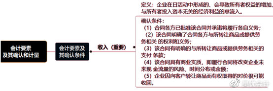 考前撈分第一彈—初級(jí)會(huì)計(jì)實(shí)務(wù)第一章會(huì)計(jì)概述必考考點(diǎn)~一定要會(huì)！