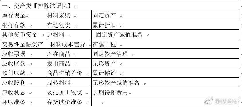 考前撈分第一彈—初級(jí)會(huì)計(jì)實(shí)務(wù)第一章會(huì)計(jì)概述必考考點(diǎn)~一定要會(huì)！