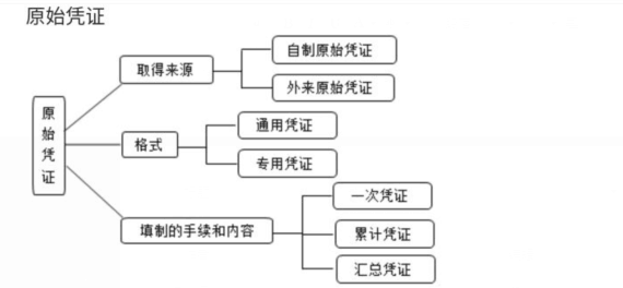 請注意這些憑證細(xì)節(jié)，避免犯低級錯誤