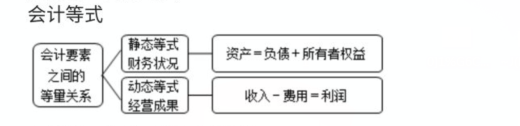 編制會(huì)計(jì)分錄的簡單方法，一定要學(xué)會(huì)