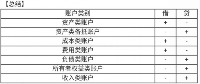 編制會(huì)計(jì)分錄的簡單方法，一定要學(xué)會(huì)