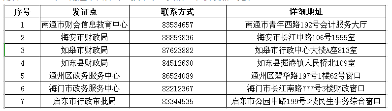 江蘇南通2019年中級會計師證書領取時間公布！