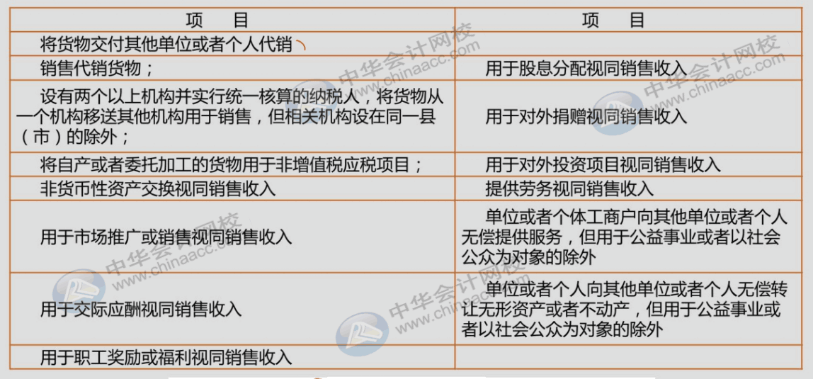 視同銷售太難？我們幫你輕松掌握