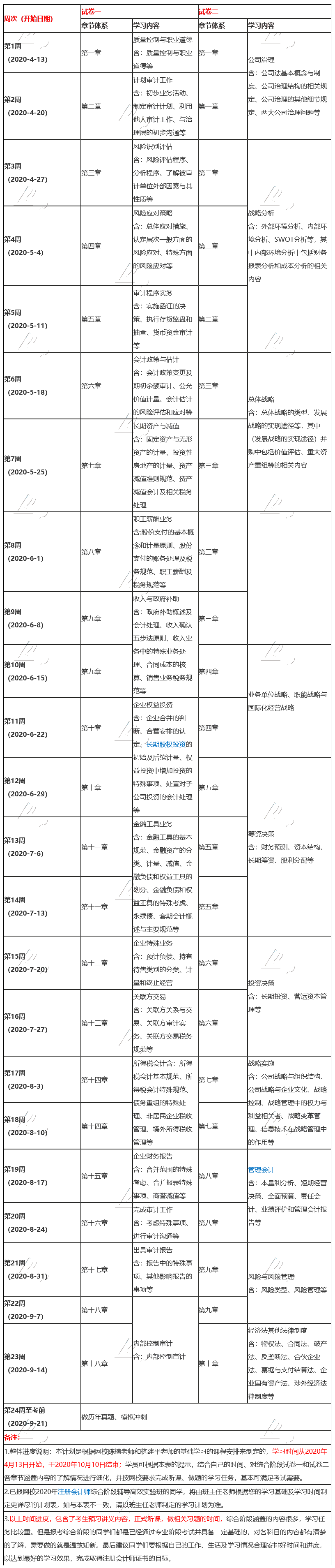 新鮮出爐！2020年注會(huì)《綜合階段》24周備考計(jì)劃表