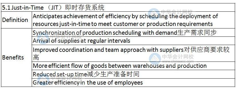 BEC知識點(diǎn)：Just-in-Time （JIT）即時存貨系統(tǒng)