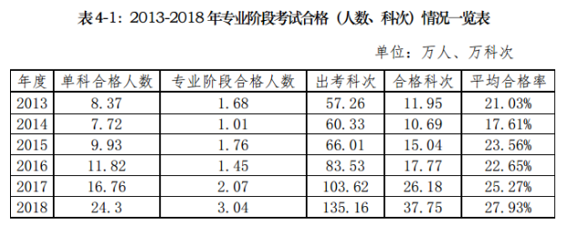 要不要辭職備考注會(huì)？這樣的選擇真的值得嗎？