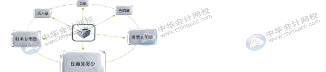 出納那點事兒，你知道嗎？