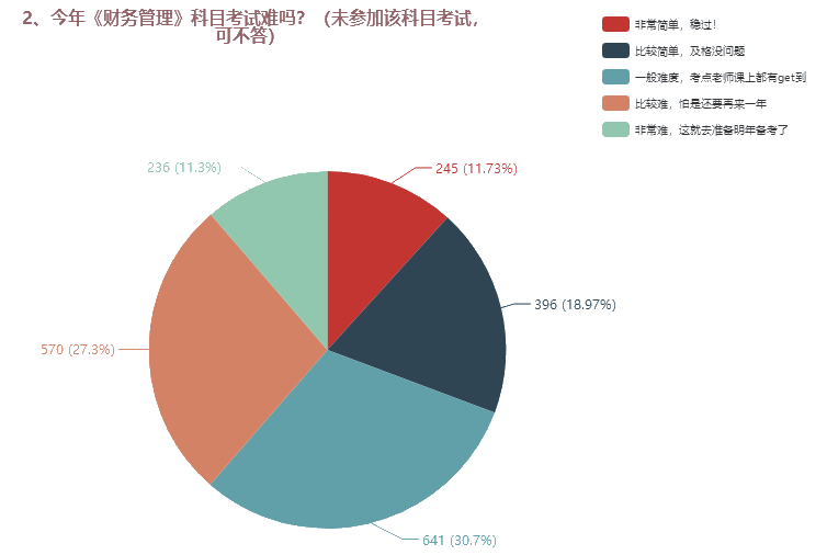 中級會(huì)計(jì)職稱三科哪個(gè)難度最大？難易程度排名>