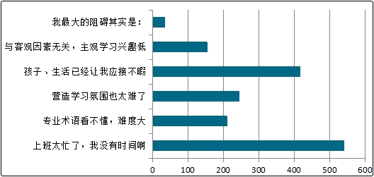 備考中級會計職稱的這些阻礙 該如何解決？