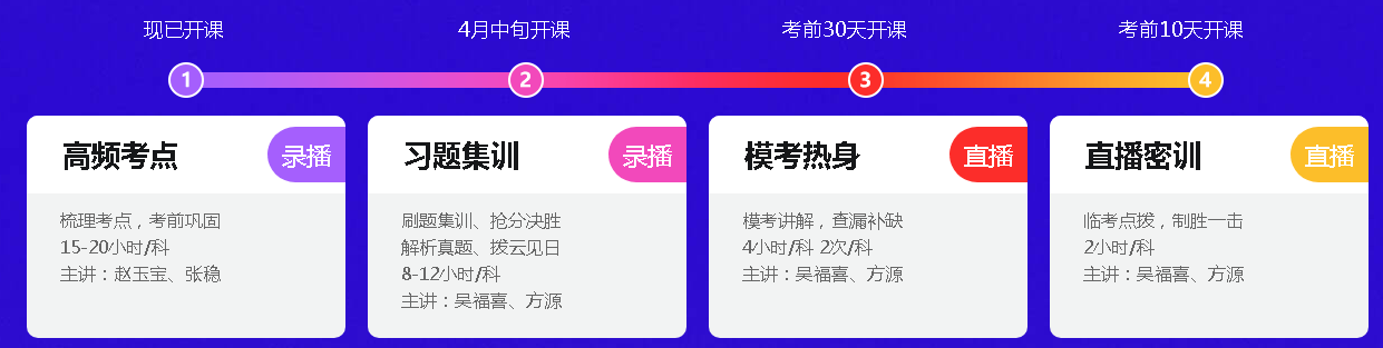 定了！2020年初級準(zhǔn)考證打印這些地區(qū)確定推遲！