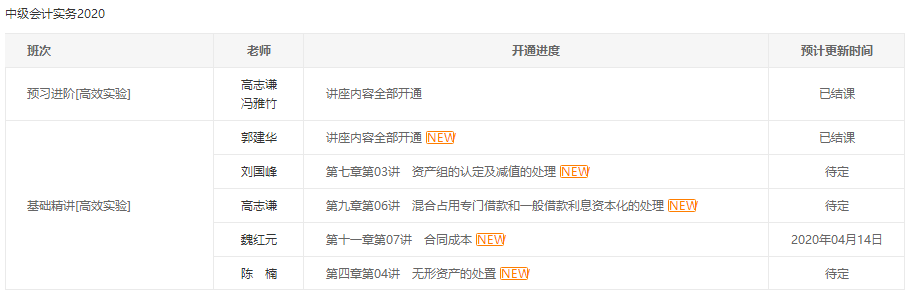 2020中級(jí)報(bào)名人數(shù)或?qū)⑼黄?80萬(wàn)！然通過(guò)率不足15%？