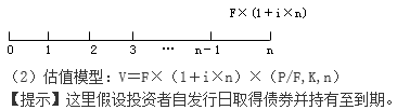 知識點：中級《審計專業(yè)相關知識》證券投資決策（第三節(jié)）
