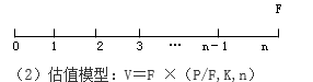 知識點：中級《審計專業(yè)相關知識》證券投資決策（第三節(jié)）
