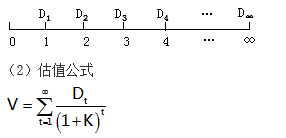 知識點：中級《審計專業(yè)相關知識》證券投資決策（第三節(jié)）