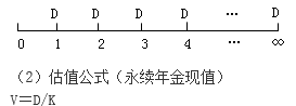 知識點：中級《審計專業(yè)相關知識》證券投資決策（第三節(jié)）