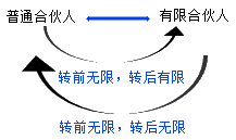 開跋！張倩帶你搶先試學中級會計職稱經(jīng)濟法 ↓去聽>