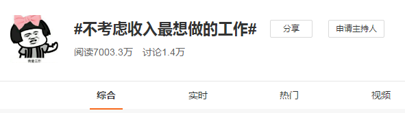致中級會計考生：不考慮收入最想做的工作是什么？