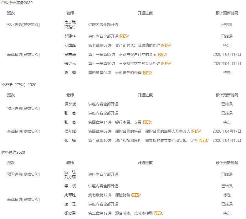 備考中級現(xiàn)在進(jìn)度學(xué)到哪才可以 才算跟上進(jìn)度？