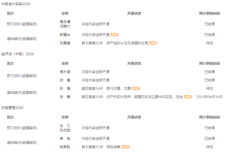 備考中級現(xiàn)在進(jìn)度學(xué)到哪才可以 才算跟上進(jìn)度？
