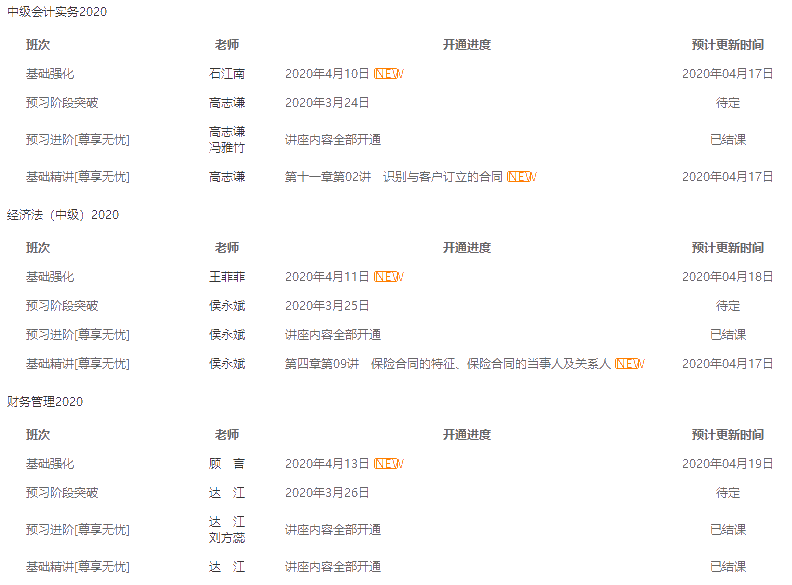 備考中級現(xiàn)在進(jìn)度學(xué)到哪才可以 才算跟上進(jìn)度？
