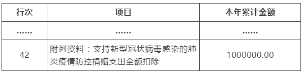 支持疫情防控捐贈(zèng)支出全額稅前扣除，如何預(yù)繳申報(bào)？