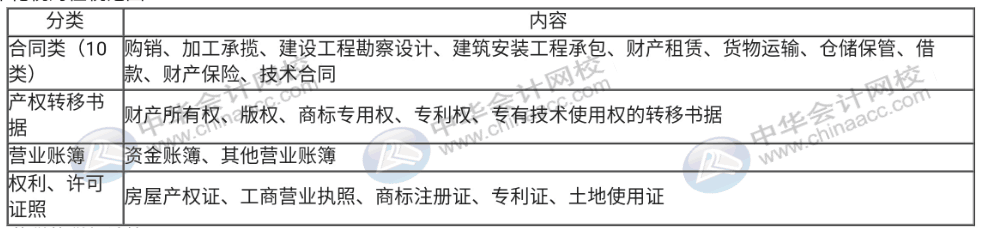 印花稅直達秘籍都在這里，錯過真的太可惜了