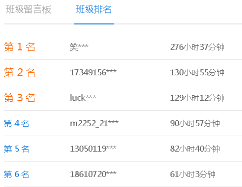 高級(jí)會(huì)計(jì)師備考學(xué)不下去？來(lái)看看考友們的進(jìn)度！