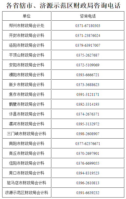 河南中級(jí)會(huì)計(jì)資格考試及證書辦理有關(guān)事項(xiàng)說(shuō)明