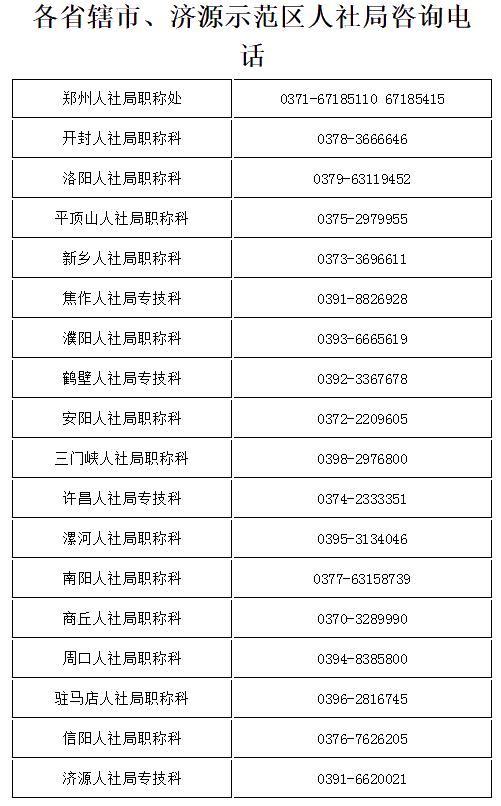 河南中級(jí)會(huì)計(jì)資格考試及證書辦理有關(guān)事項(xiàng)說(shuō)明