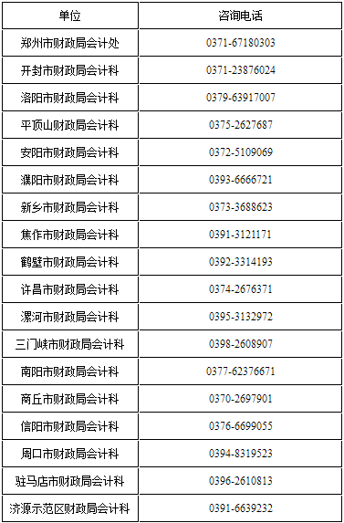 各省轄市、濟(jì)源示范區(qū)財政局咨詢電話